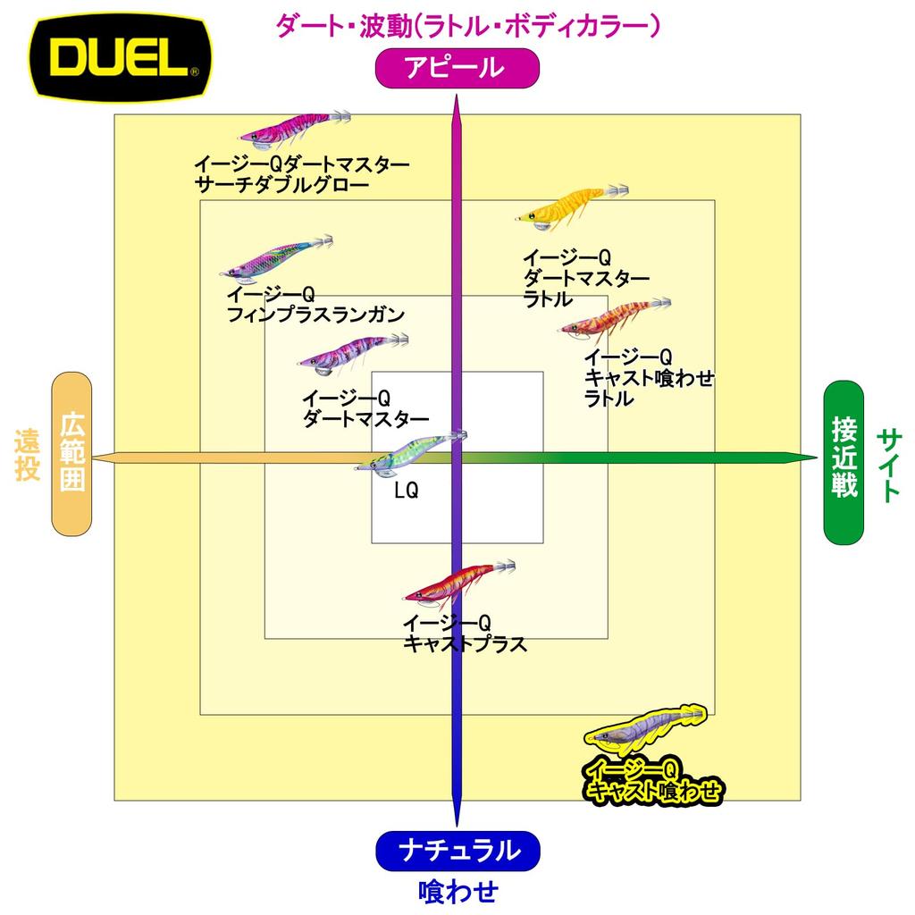 DUEL Egi Easy Q Cast Kuiwase No. 3.5 17g Yamiyo Rose Egging