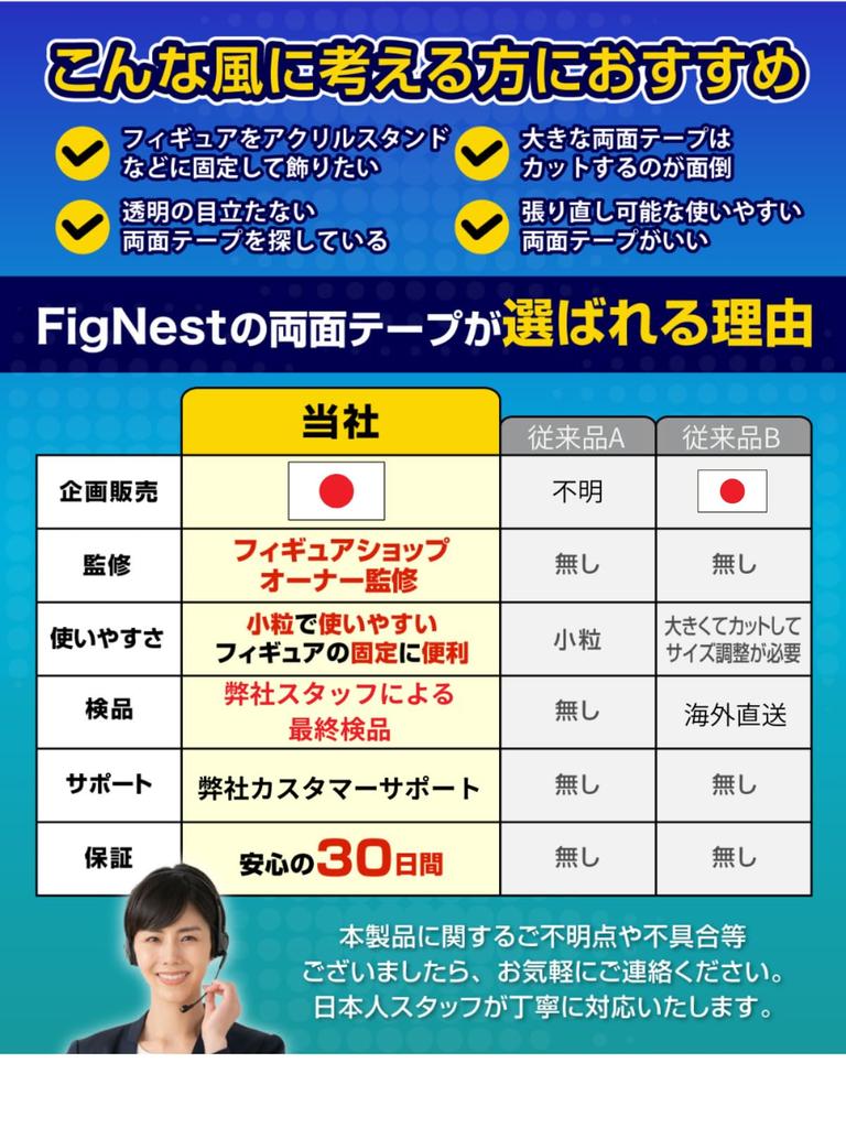 FigNest Figure Fixing 200 Pieces by Figure Removable Tape for Figure Stands and Displays Stickers, [Supervised Shop] Non-Slip Double-Sided