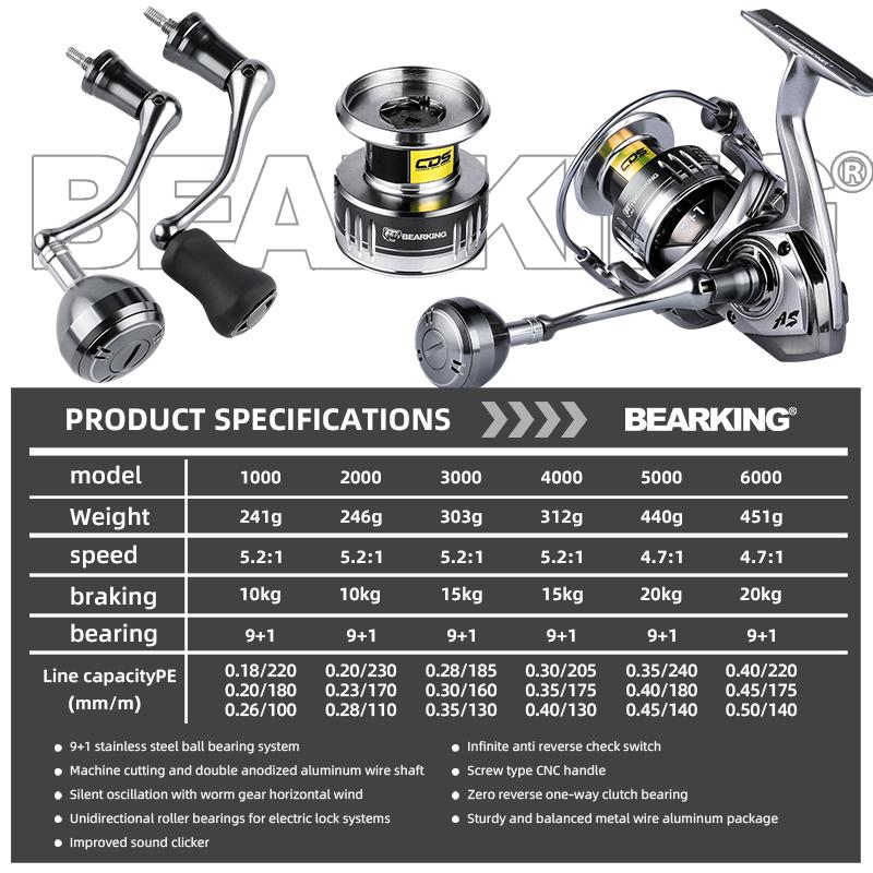 BEARKING Brand New Arrival Saltwater Fishing Reel Spinning 1000-6000 9+1BB 5.2:1 Max Drag 12KG Water-Proof Reels