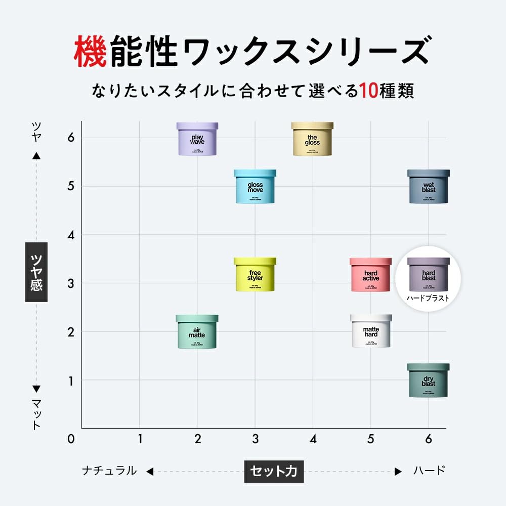 LIPPS Hard Blast for Hard Set Apple Pear Wax, 85g, Men, Hold, Strength, Salon,