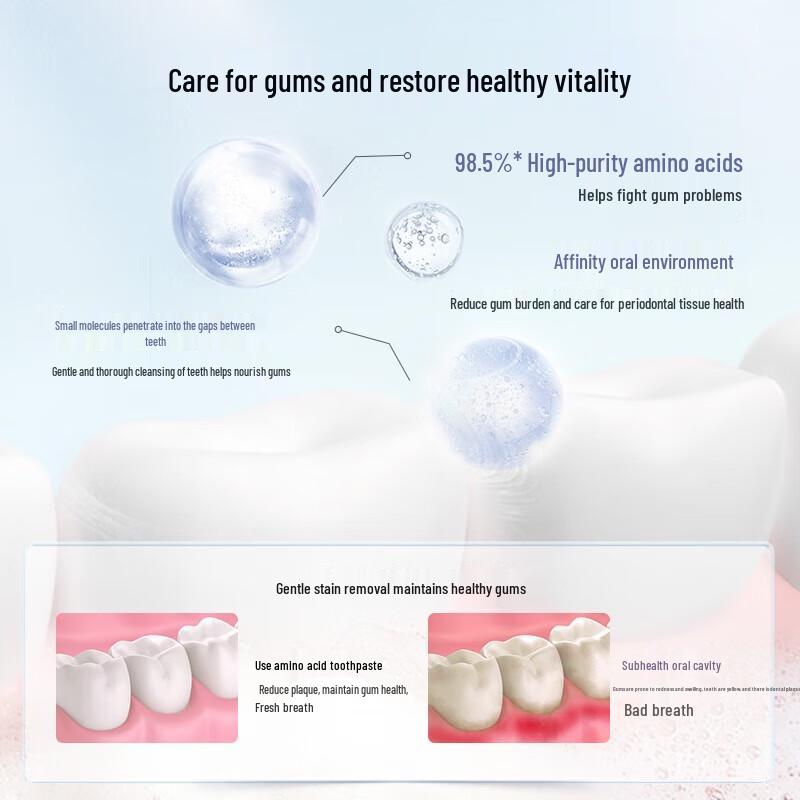 Shuke Amino Acid Luminous Gum Protection Toothpaste