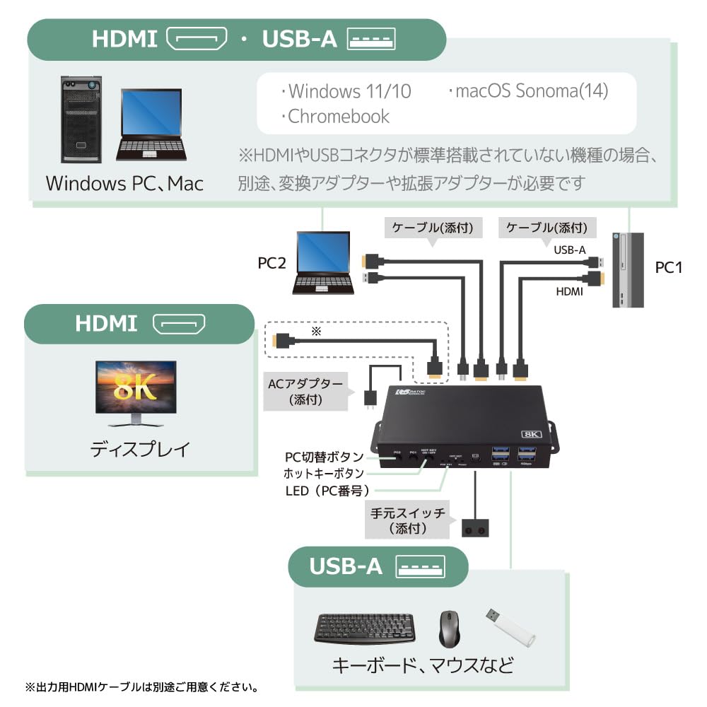 Ratoc Systems 8K60Hz 4K120Hz HDMI PC 2 Handheld Switch with KVM Switch, PCs, RS-260UH-8K, Hotkeys,