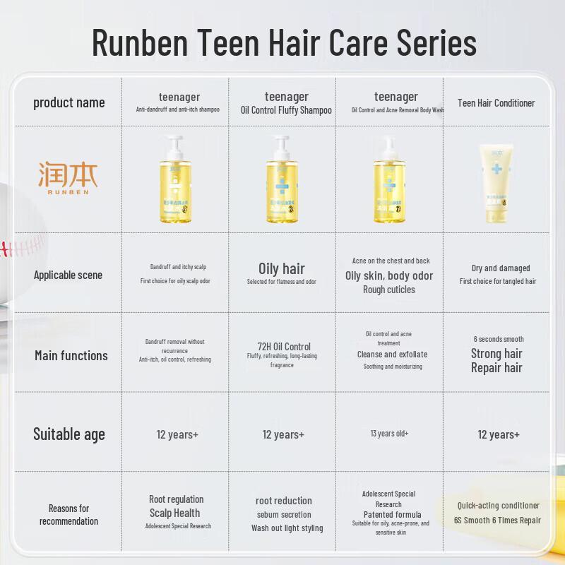 RUNBEN Teenager Oil Control Shampoo