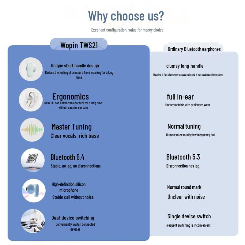 WOPOW TWS21 Semi-in-ear True Wireless Earphones