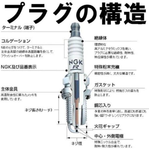 NGK General Plug Integrated Type BPR6HS-10 7009