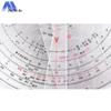 Military Tactical Calculation & Mapping Tools