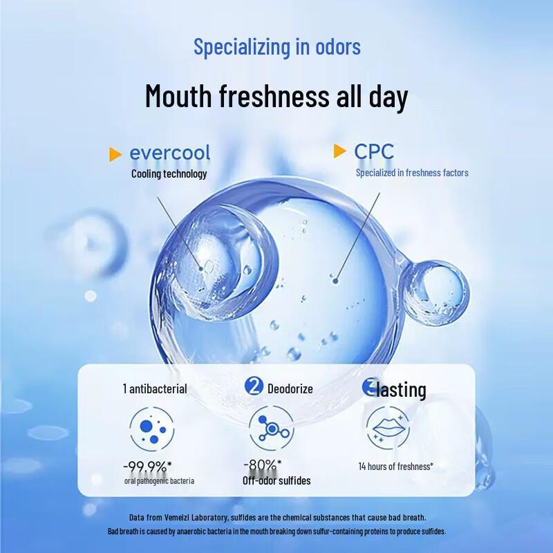 Shuke Portable Antibacterial Mouthwash Strips