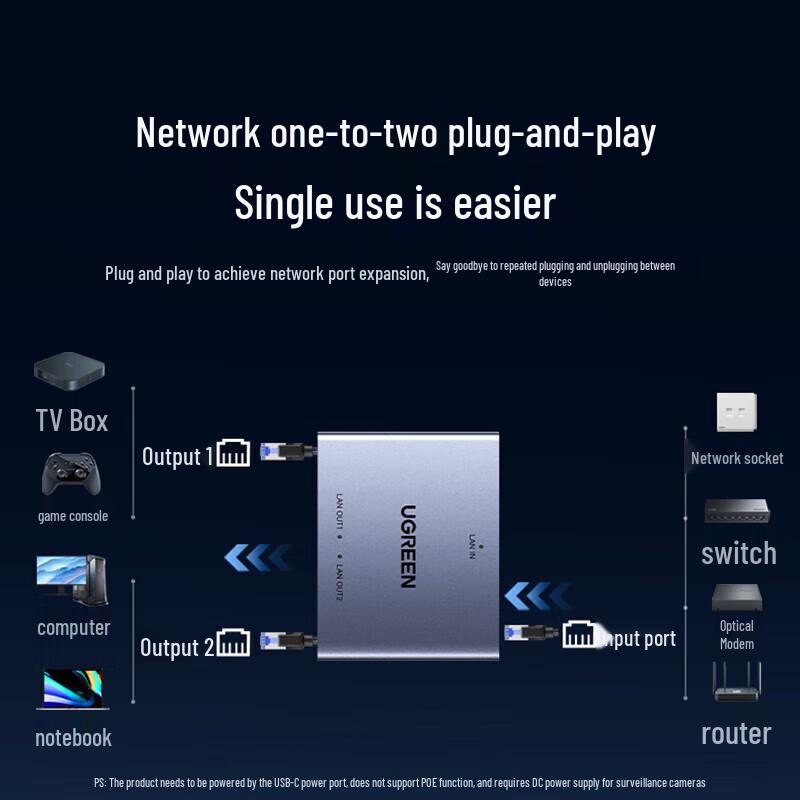 UGREEN Gigabit Ethernet Splitter