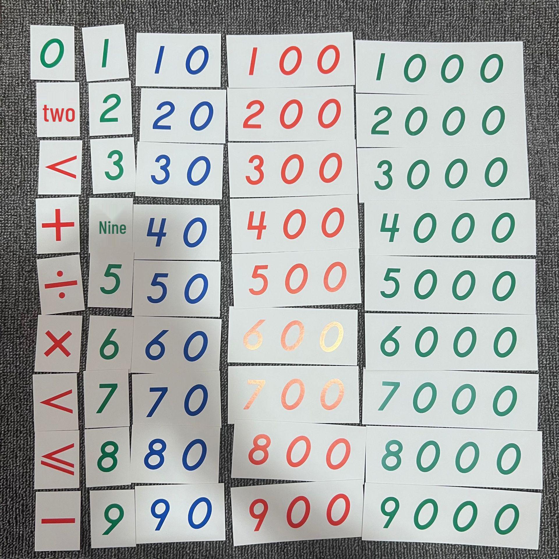 

Монтессори Десятичная и Банковская Игра: Математические учебные пособия для раннего образования