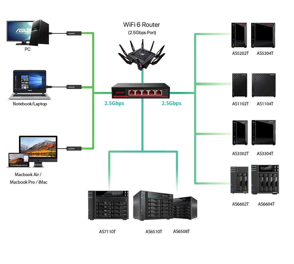 ASUSTOR Switching Hub Metallgehäuse Keine Einstellungen erforderlich Wandmontageunterstützung ASW205T 5-Port 2.5GbE 2.5Gbps