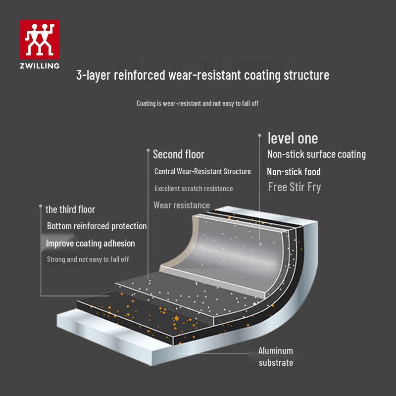 Zwilling NowPlus Non-Stick Frying Pan