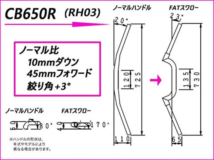 HURRICANE FAT Swallow for CB650R Handlebars, Black, (RH03) HB0294B-20
