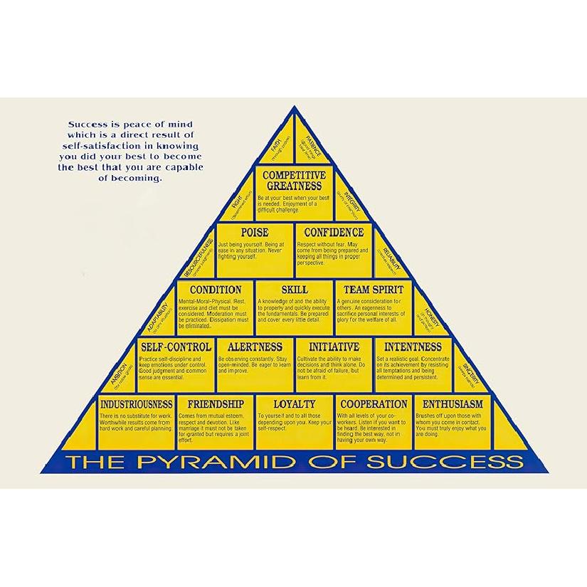 VMXWLL Teamwork Wall Art The Pyramid of Success Motivational Poster Inspirational Wall Art Canvas Poster Office Decor Unframe12x18inch(30x45cm) 18L  x 12W
