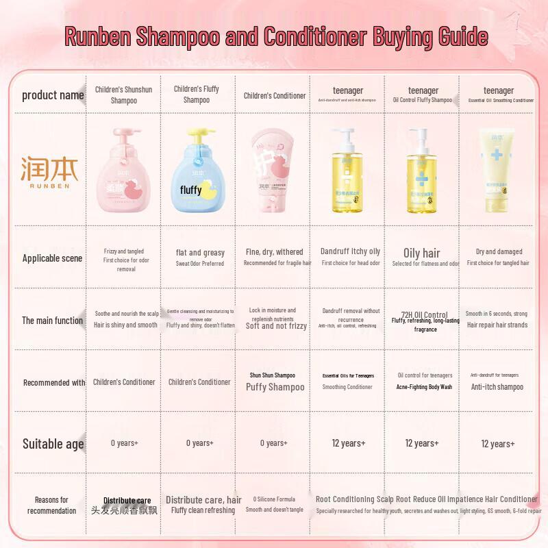 RUNBEN Children's Moisturizing Shampoo