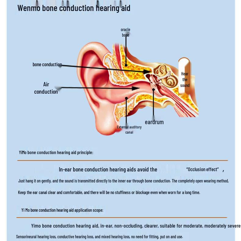 Silicone Bone Conduction Bluetooth Headphones for Moderate To Severe Hearing Loss (Behind-the-Ear, Elderly)