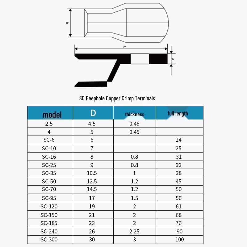 SC Type Eyelet Tin-Plated Copper Terminal Lug