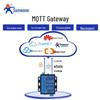 USR Industrial Dual Serial Port to Ethernet Converter