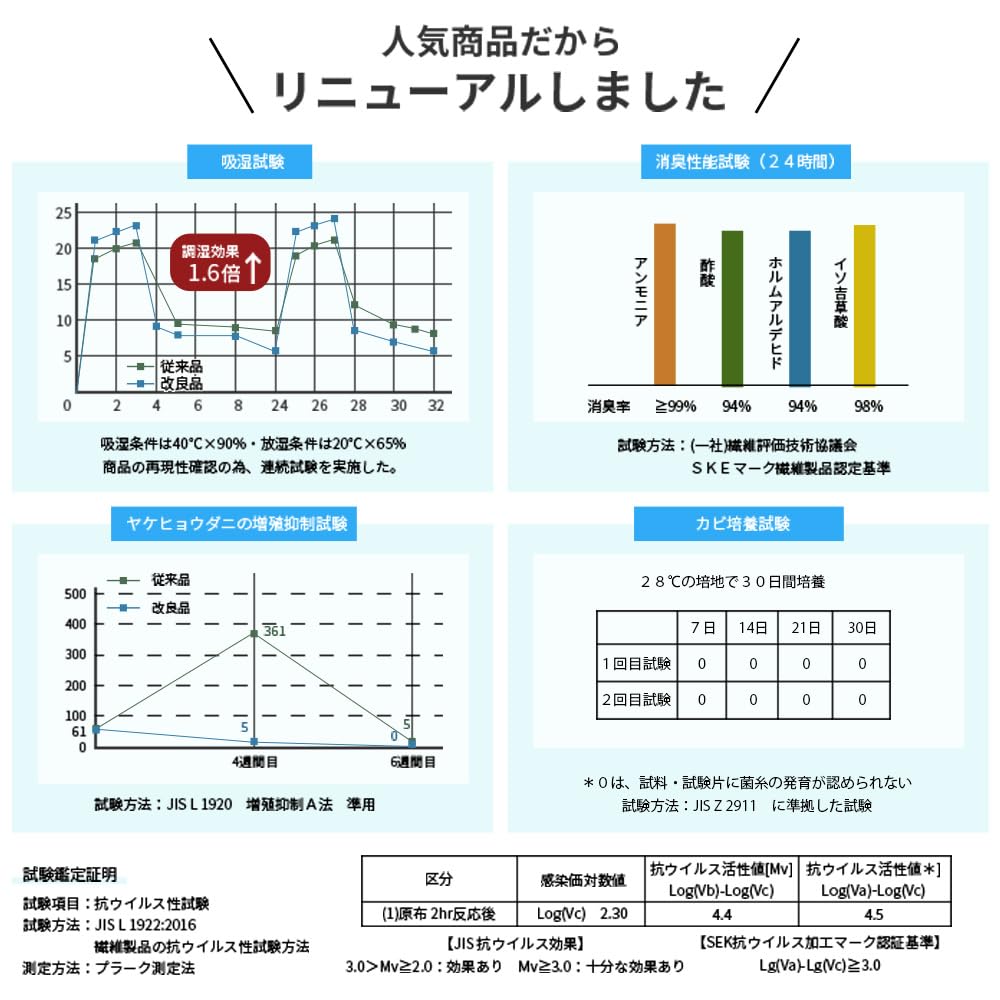 Wall Paper Revolution Dehumidifying Sheet, Charcoal Sheet, Dehumidifying and Deodorizing, Cuttable, 88cm x 1m (88cm x 1m)
