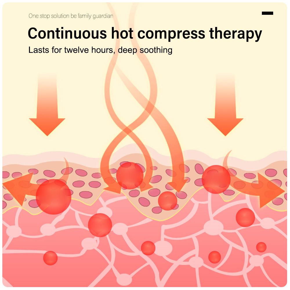 12 tabletek/opakowanie, Moksybucja, Bylica pospolita łagodząca ból, Ciepły kompres na kręgosłup szyjny, kolano i talię, Łagodzenie zmęczenia