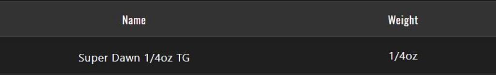 Jackall Spinner Bait Lure Super Dooon 1/4 Oz TG Chart Back White (0550)