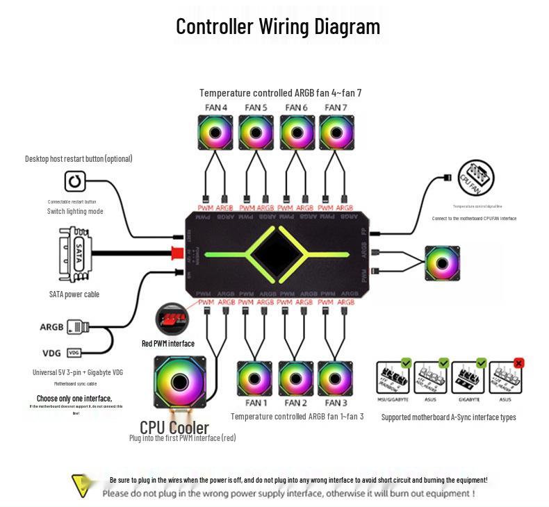 Prism 4 Pro 12cm ARGB Temperature-Control Silent Cooling Fan