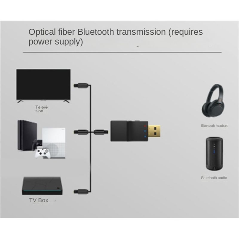 Smart-Dual Stream USB Optical Bluetooth Audio Transmitter Low Latency Stereo Multi-Point Wireless Adapter For PC For TV PS4/3 Xb 6
