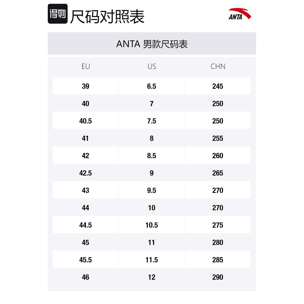 Anta Rock Sugar 4 Slip Resistant Abrasion Resistant Low Top Casual Shoes Men's Blue Gray White 912428802-3