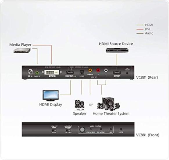 ATEN 4K HDMI Audio VC881 Einbettungs-/De-Einbettungsgerät