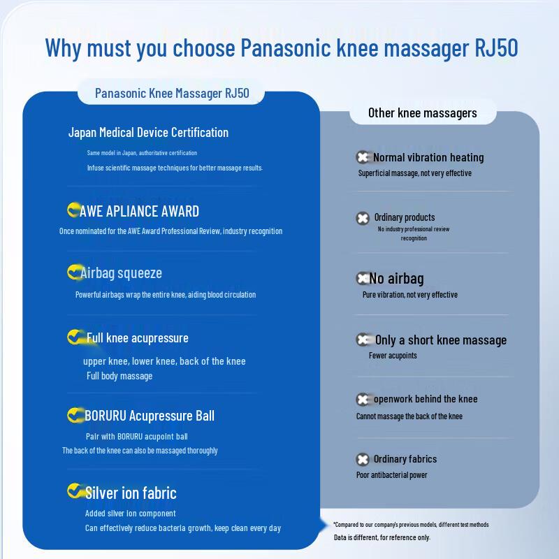 Panasonic Knee and Leg Massager with Heat and Airbag Massage (2-pack)