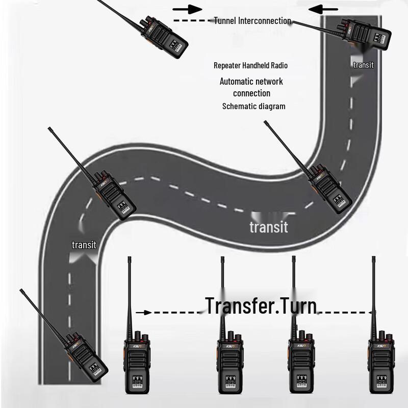 KSUN TFSI Long-Range High-Power Walkie-Talkie with Repeater (CN version)