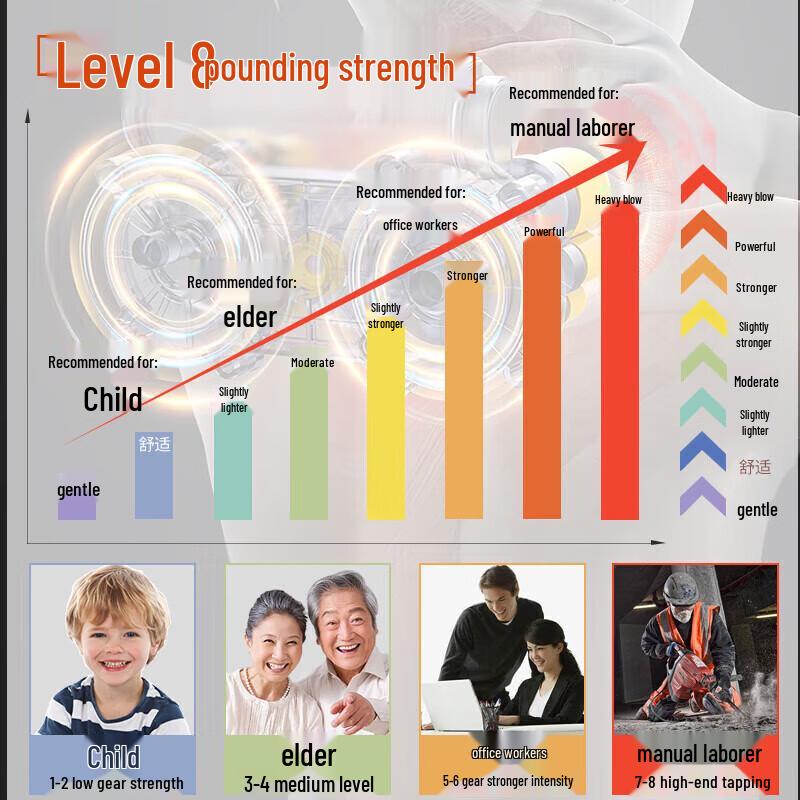 HEZHENG Chui Chui Shuang Neck & Shoulder Massager Shawl