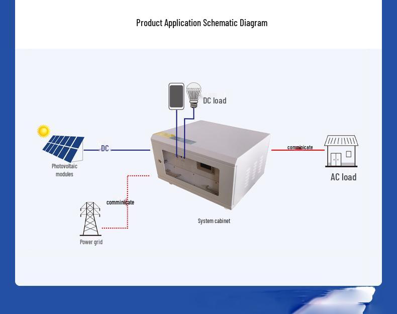 Portable Solar Inverter: 12V-220V Home Energy Storage, 1000W/1500W Battery