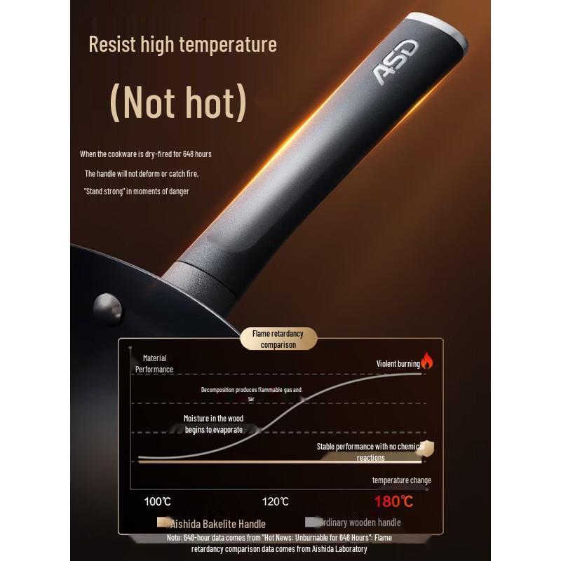 ASD 34cm Non-Coated Iron Wok