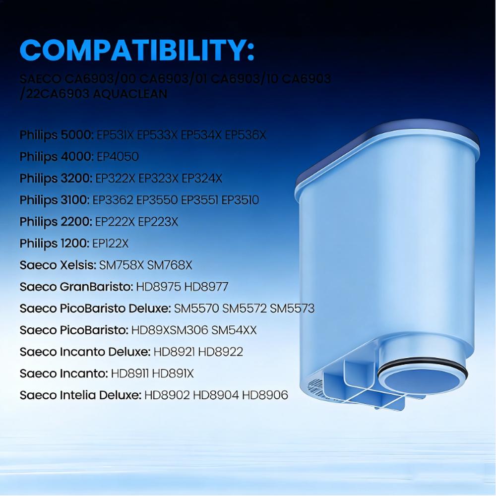 For Philips Saeco AquaClean Coffee Machines Filter For CA6903/10/00/01/22/47 CMF009,Water Filter Replacement 3