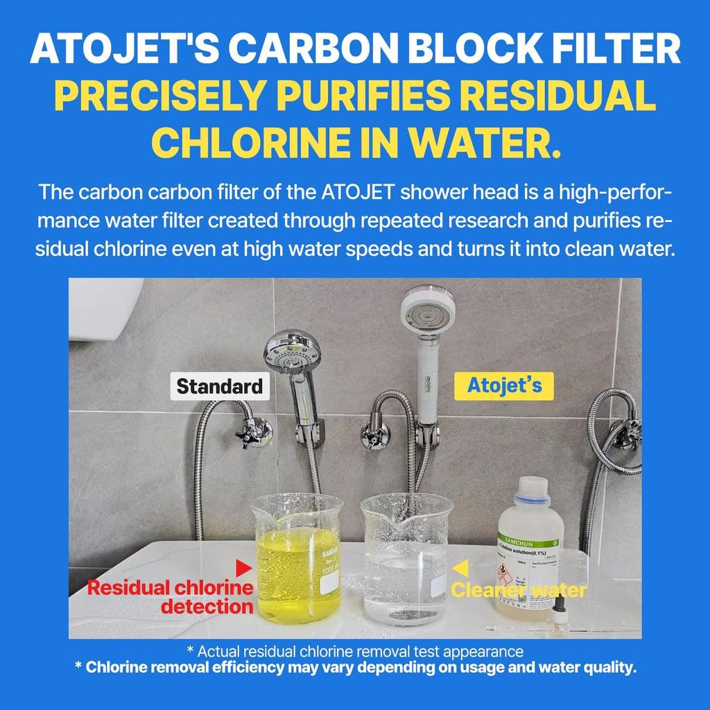 atojet Signature Filter Shower Head Set – with Filters, White, Korean