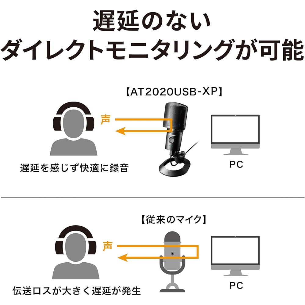 Audio-Technica AT2020USB-XP USB Condenser Microphone with Noise Reduction and Auto Gain Control for Gaming and Streaming