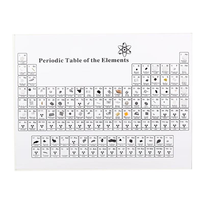 Acrylic Periodic Table Element Display