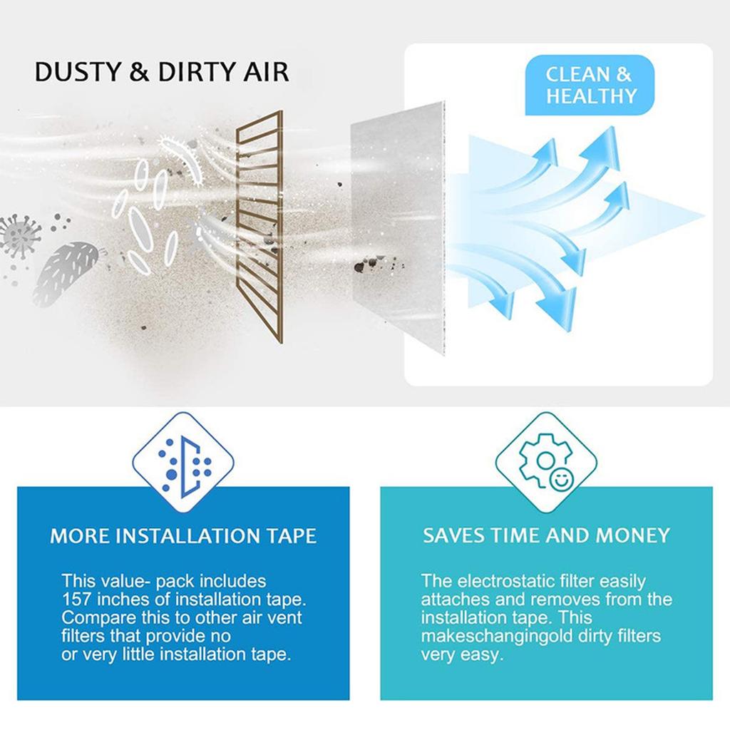 Ventilation Filter Kit For Heating Intake And Conditioning Grille Filter Parts Cuttable Dust Filter Tool