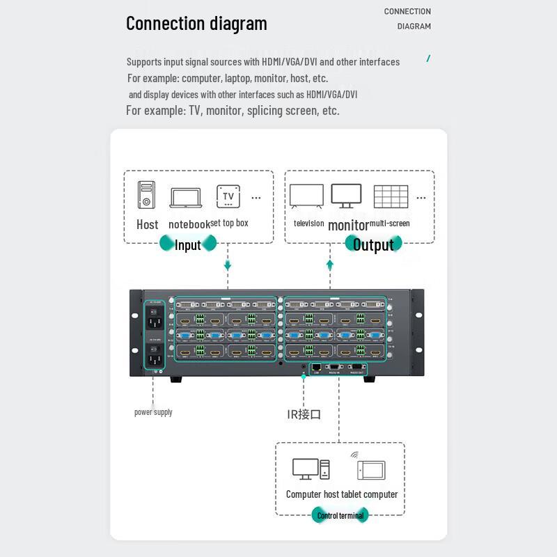MT-viki 16x16 Seamless Hybrid Matrix Switcher
