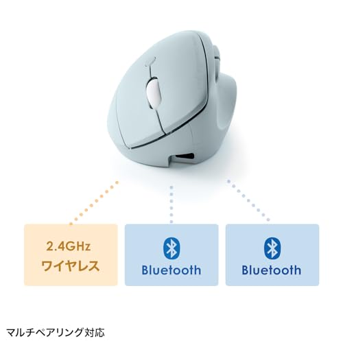 SANWA SUPPLY Silent Wireless Combo Compact Ergonomic Mouse (Rechargeable, 5 Buttons, Blue) MA-EWBBS522BL