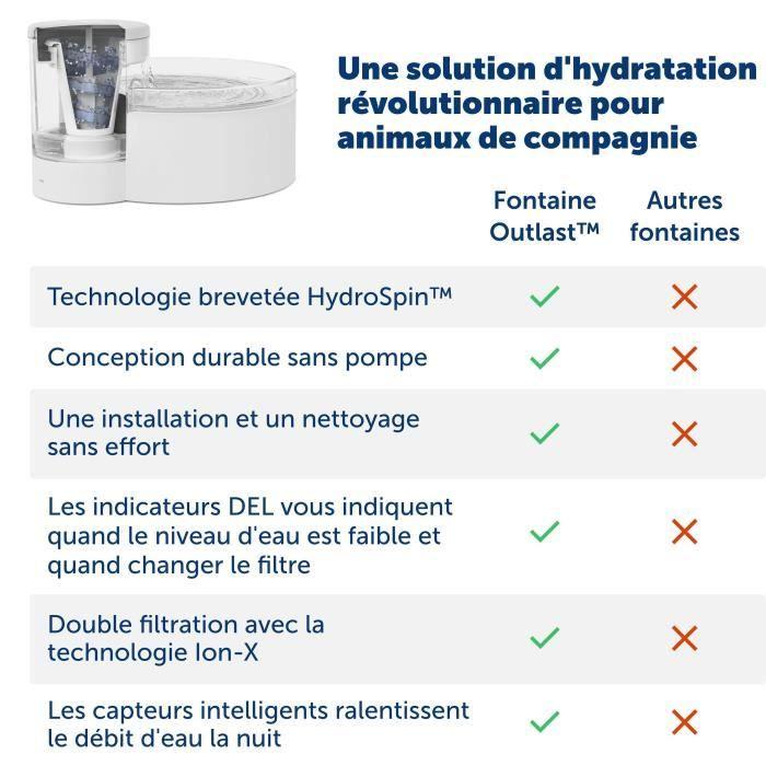 PETSAFE Fontaine à eau ultra silencieux - OUTLAST - 1,8 L - Blanc