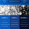 Medicube Zero Oneday Exosome Shot Ampułka na Pory 2 000 Shot 30ml, 7 500 Shot 30ml, 25 000 Shot 13ml (10 opcji)