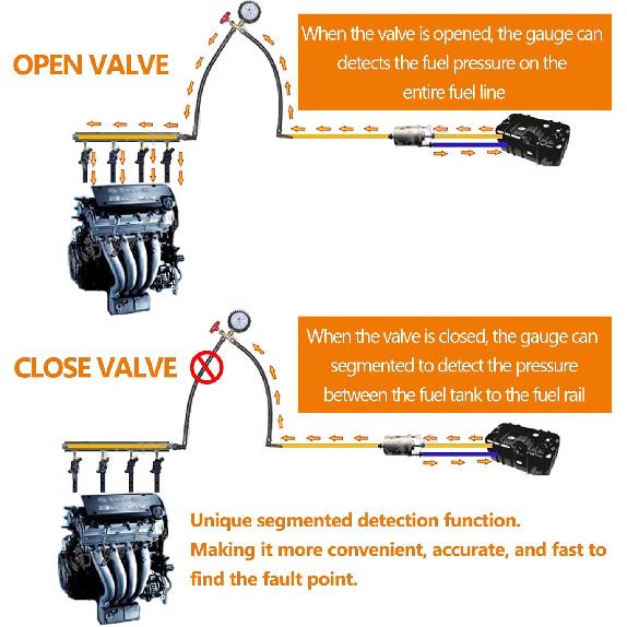 Universal Fuel Pressure Gauge Kit With Quick Connected Hose,0-100 PSI Fuel Pump Tester,Fuel Injection Pressure Tester Fuel Pressure Tester Kit Gas