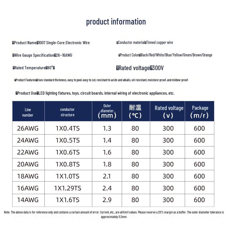 Fir de semnal din cupru cositorit American Standard 1007: Conductor Unic, Cupru Dur, 26-14 AWG