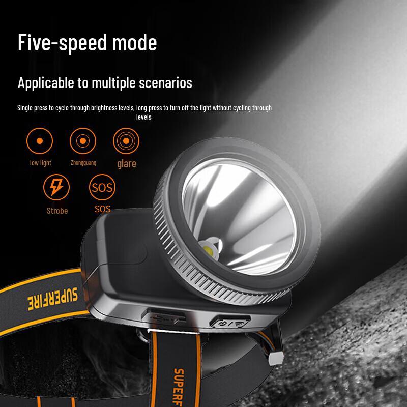 Shenhuo HL55-S Rechargeable LED Headlamp