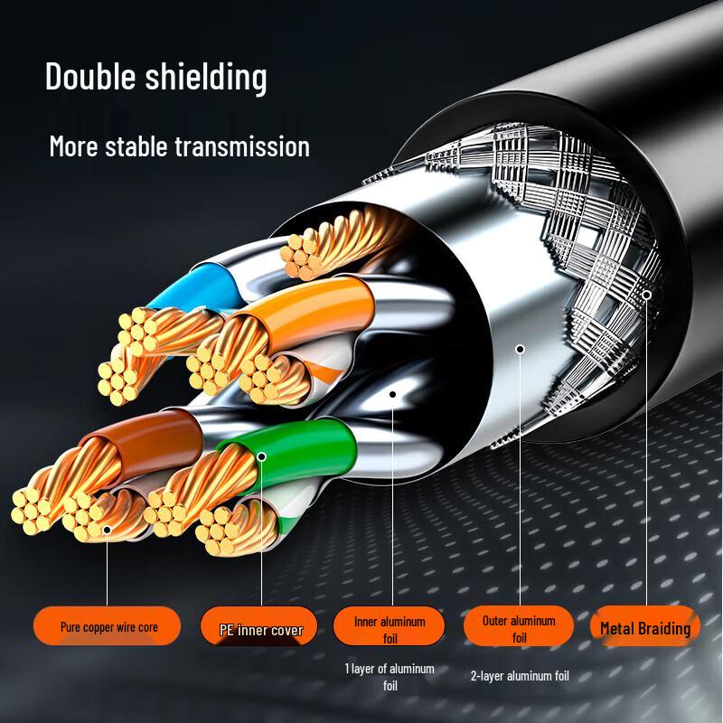 Shengwei CAT8 Gaming Grade 10 Gigabit Ethernet Cable