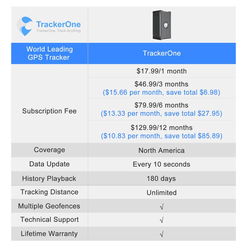 15 Days Long Last Car GPS Tracker Safe Fences No APN Setting Tracking Locator with First Use 20 Percent OFF Service Charge