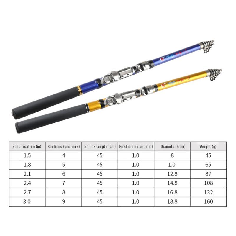1.5/1.8/2.1/2.4/2.7/3.0m Infällbart Fiskespö Havsspö Fiskespö