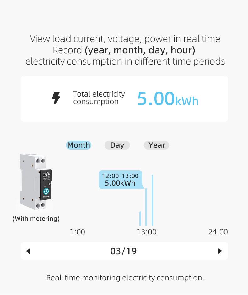 Tuya WiFi Smart Circuit Breaker Switch: Wireless Remote Mobile Control for Smart Homes.