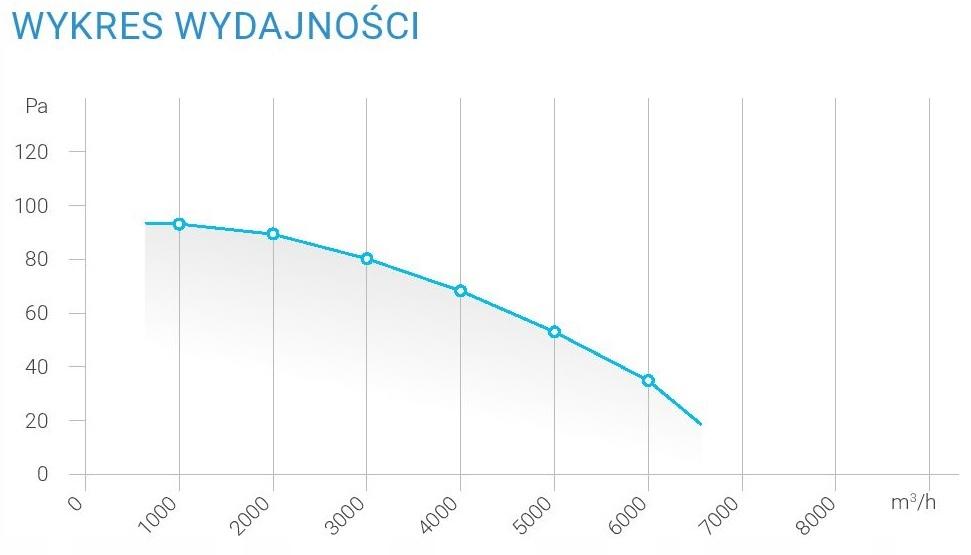 Wentylator osiowy siatka fst 500 tłoczący - wyciągowy